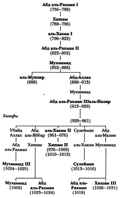 Средневековая Испания i_015.png