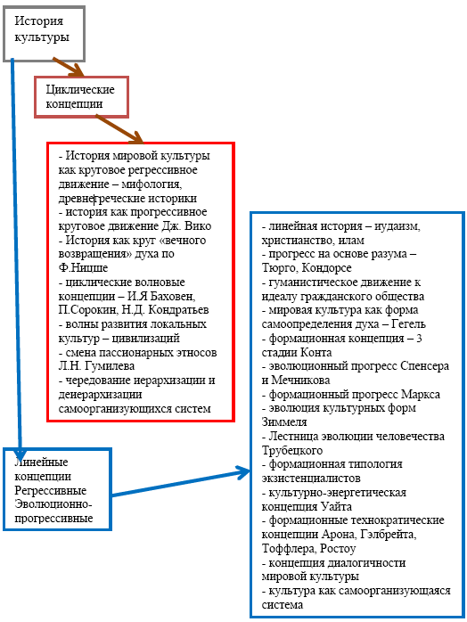 Сравнительная культурология. Том 1 i_074.png