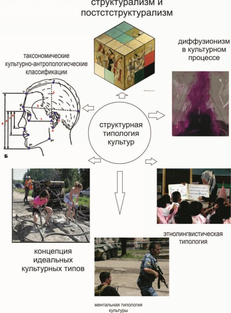 Сравнительная культурология. Том 1 i_075.jpg