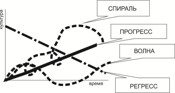 Сравнительная культурология. Том 1 i_003.jpg