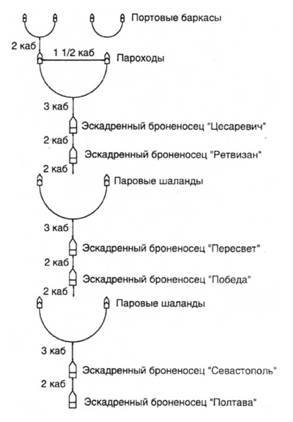 Морская минная война у Порт-Артура pic_49.jpg