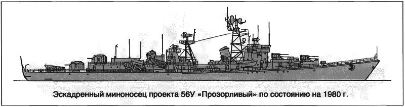 Расходный материал флота. Миноносцы СССР и России i_063.png