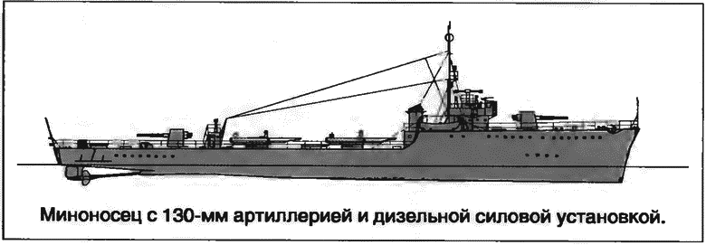 Расходный материал флота. Миноносцы СССР и России i_011.png