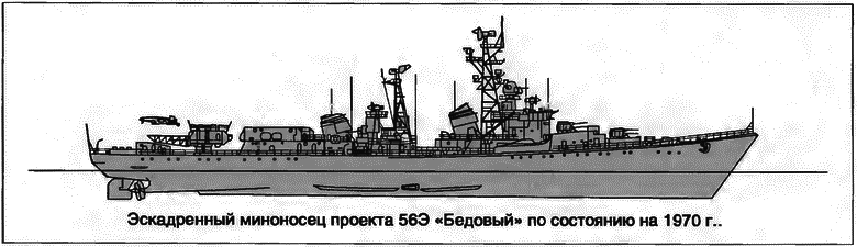 Расходный материал флота. Миноносцы СССР и России i_055.png
