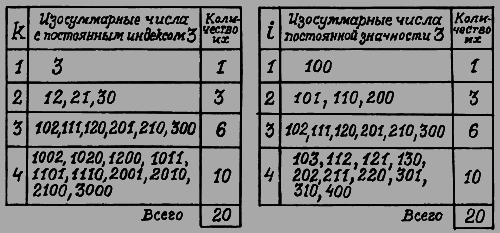 Великий треугольник, или Странствия, приключения и беседы двух филоматиков n062.png