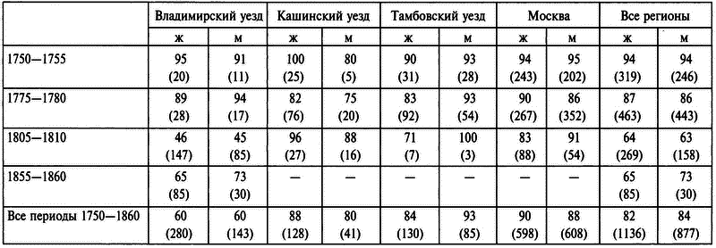 Бабье царство: Дворянки и владение имуществом в России (1700—1861) i_001.png