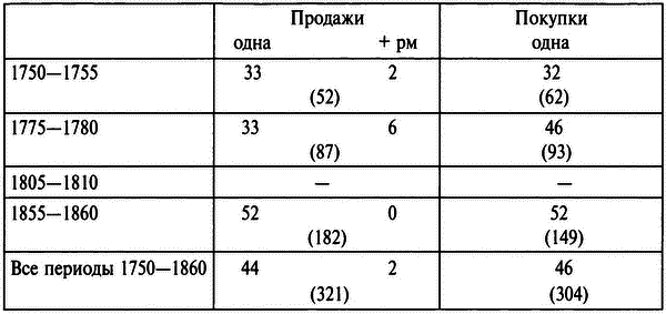 Бабье царство: Дворянки и владение имуществом в России (1700—1861) i_014.png