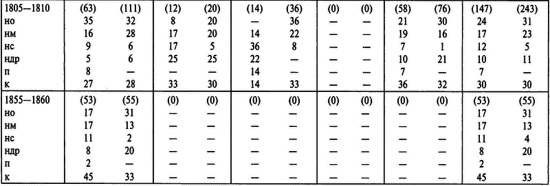 Бабье царство: Дворянки и владение имуществом в России (1700—1861) i_017.png