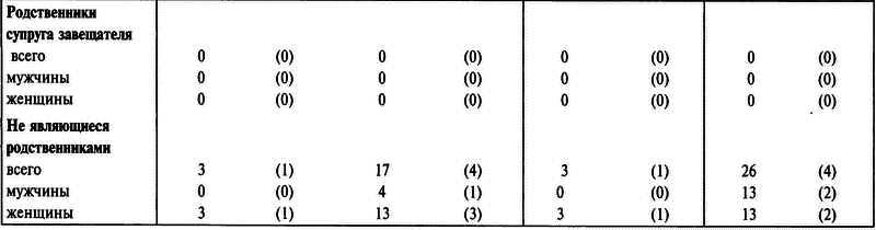Бабье царство: Дворянки и владение имуществом в России (1700—1861) i_023.png