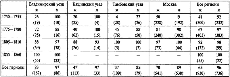 Бабье царство: Дворянки и владение имуществом в России (1700—1861) i_024.png
