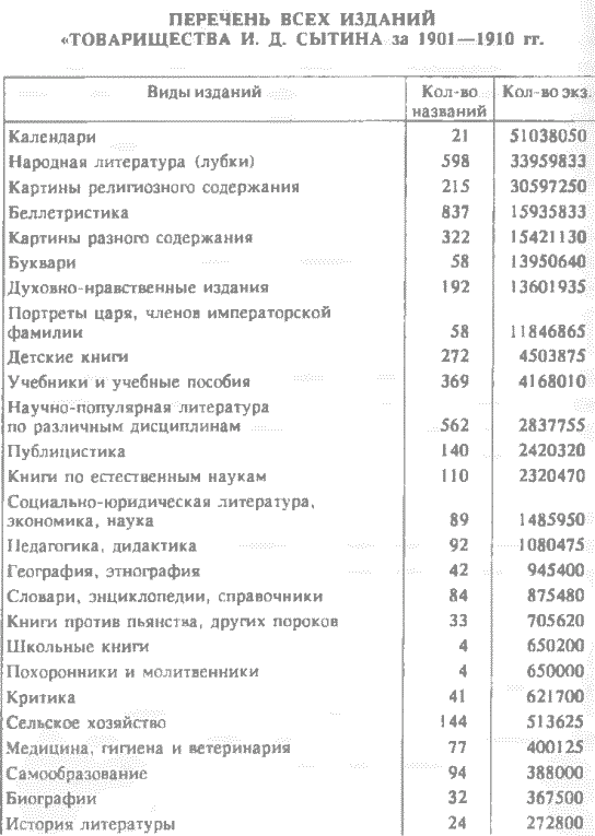 Русский предприниматель московский издатель Иван Сытин img_01.png