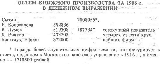 Русский предприниматель московский издатель Иван Сытин img_05.png