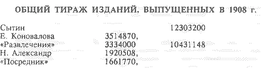 Русский предприниматель московский издатель Иван Сытин img_06.png