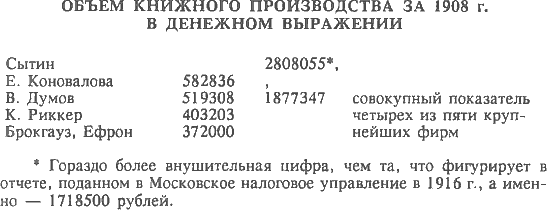 Русский предприниматель московский издатель Иван Сытин img_10.png