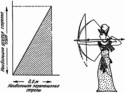 Конструкции, или почему не ломаются вещи GORD0140.png