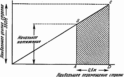 Конструкции, или почему не ломаются вещи GORD0160.png