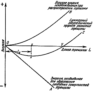Конструкции, или почему не ломаются вещи GORD0240.png