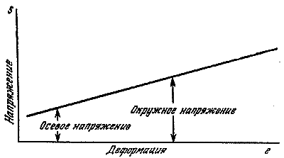 Конструкции, или почему не ломаются вещи GORD0500.png