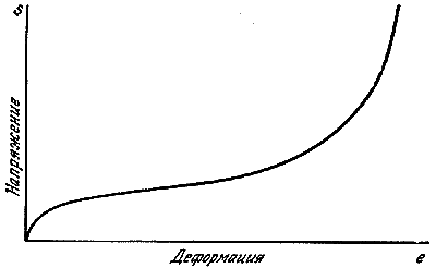 Конструкции, или почему не ломаются вещи GORD0510.png