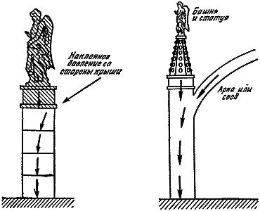 Конструкции, или почему не ломаются вещи GORD0670.png
