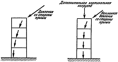 Конструкции, или почему не ломаются вещи GORD65-6.png