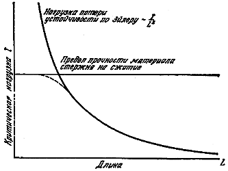 Конструкции, или почему не ломаются вещи GORD1420.png