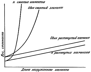 Конструкции, или почему не ломаются вещи GORD1520.png