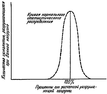 Конструкции, или почему не ломаются вещи GORD1530.png