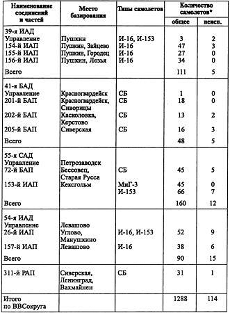 Воздушная война над СССР. 1941 i_011.jpg