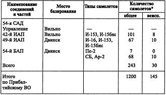 Воздушная война над СССР. 1941 i_013.jpg
