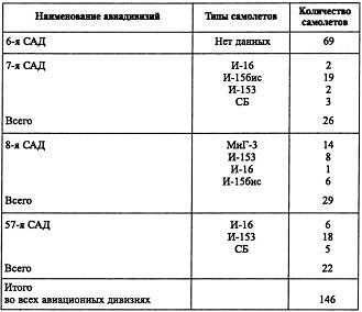 Воздушная война над СССР. 1941 i_014.jpg