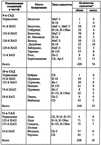 Воздушная война над СССР. 1941 i_015.jpg