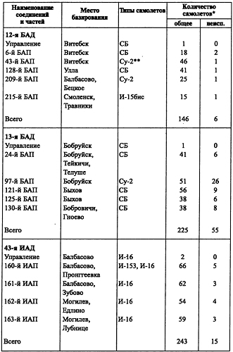 Воздушная война над СССР. 1941 i_016.jpg