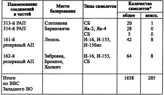 Воздушная война над СССР. 1941 i_017.jpg