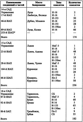 Воздушная война над СССР. 1941 i_022.jpg