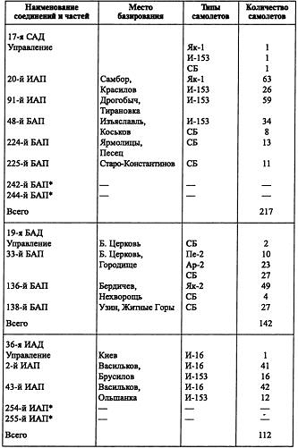Воздушная война над СССР. 1941 i_023.jpg