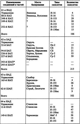 Воздушная война над СССР. 1941 i_024.jpg