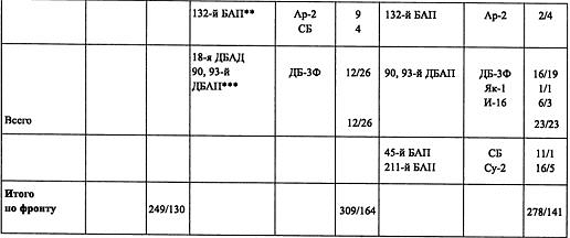 Воздушная война над СССР. 1941 i_029.jpg