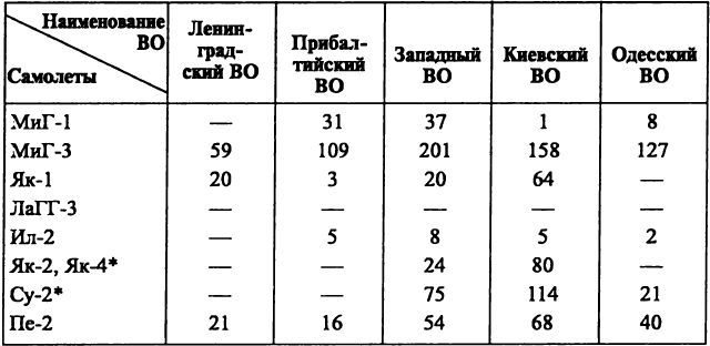 Воздушная война над СССР. 1941 i_005.jpg
