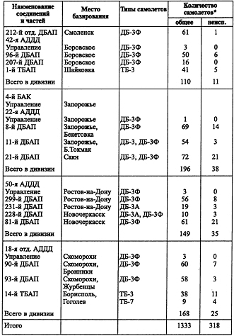 Воздушная война над СССР. 1941 i_008.jpg
