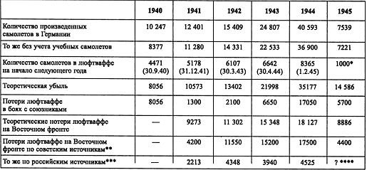 Воздушная война над СССР. 1941 i_036.jpg