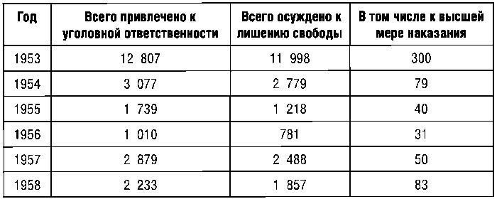 КГБ СССР. 1954–1991 гг. Тайны гибели Великой державы i_007.jpg