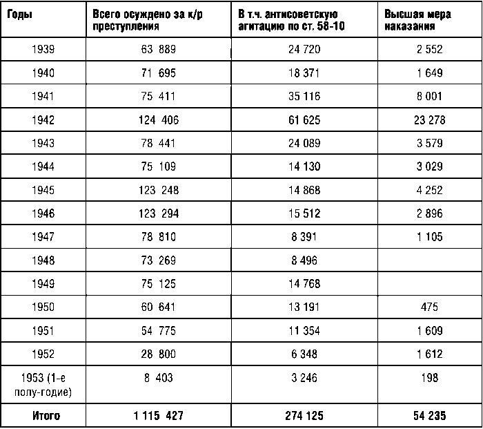 КГБ СССР. 1954–1991 гг. Тайны гибели Великой державы i_004.jpg