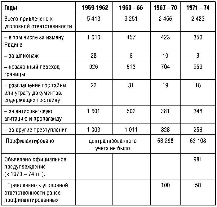 КГБ СССР. 1954–1991 гг. Тайны гибели Великой державы i_005.jpg