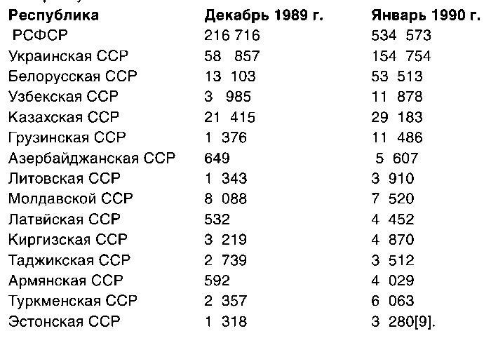 КГБ СССР. 1954–1991 гг. Тайны гибели Великой державы i_006.jpg