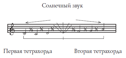 Музыка, магия, мистика i_008.png