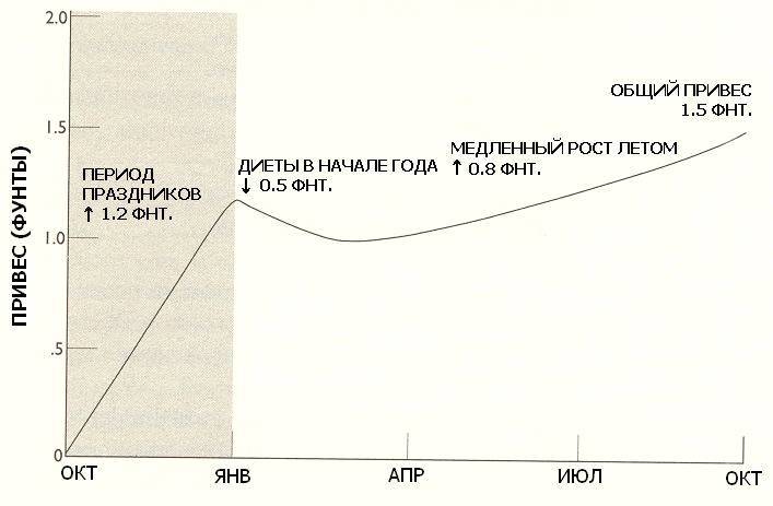 Преодолеваем пищевые соблазны _2.jpg