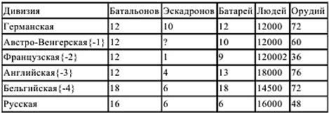 Первый блицкриг. Август 1914 i_003.jpg