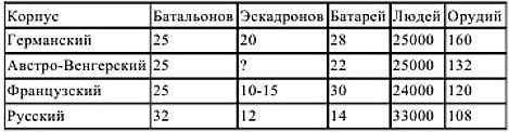 Первый блицкриг. Август 1914 i_005.jpg