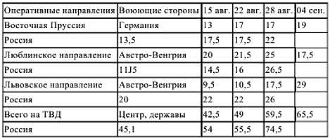 Первый блицкриг. Август 1914 i_013.jpg